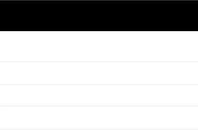 Configuring the Title and Filter for the Event Calendar component in the Web Platform