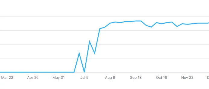 Medical School Application Graph